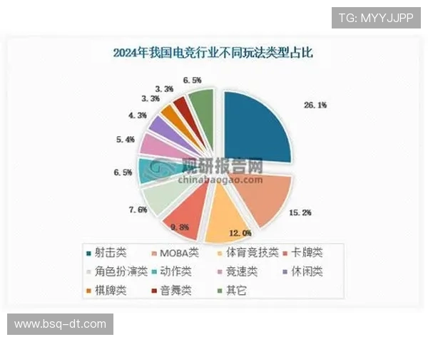 电竞行业发展迅速，2025年全球电子竞技市场规模突破百亿美元大关